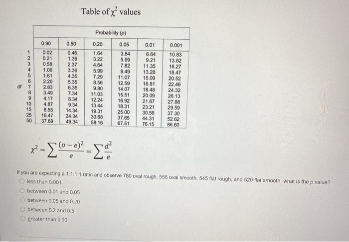 Solved Table of x' values Probability (0) Ο.90 0.50 0.05 1 2 | Chegg.com