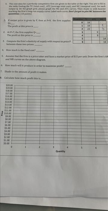 Solved 5. The coat data for a perfectly competitive firm are | Chegg.com
