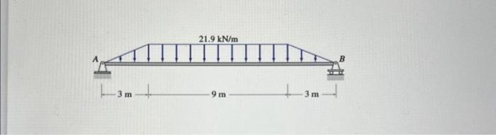 Solved Determine The Reactions At The Supports For The Beam | Chegg.com