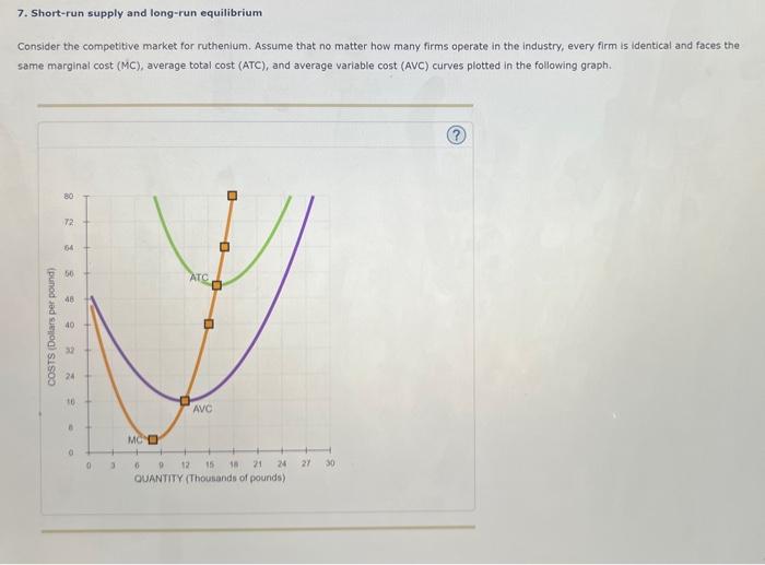 Solved 7. Short-run Supply And Long-run Equilibrium Consider | Chegg.com