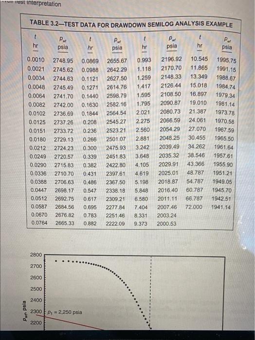 Example 3.1-Drawdown Semilog Analysis. The following | Chegg.com