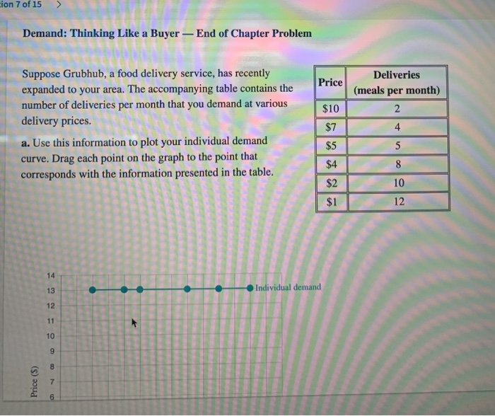 Demand: Thinking Like a Buyer - End of Chapter