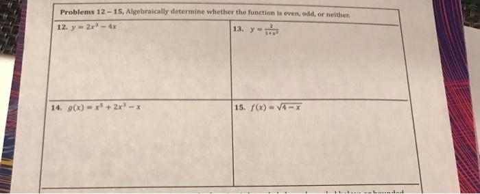 Solved Problems 12-15. Algebraically determine whether the | Chegg.com
