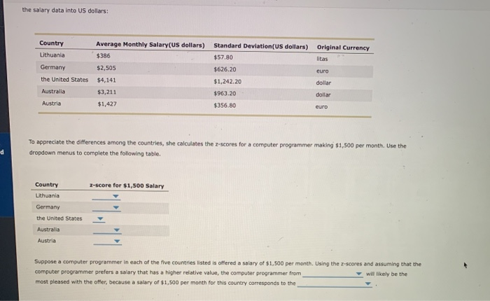 Solved The International Average Salary Income Database | Chegg.com