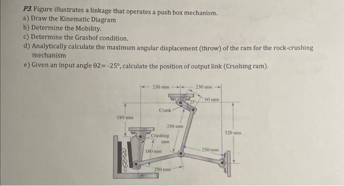 Solved *Please do d & e* P3. Figure illustrates a linkage | Chegg.com