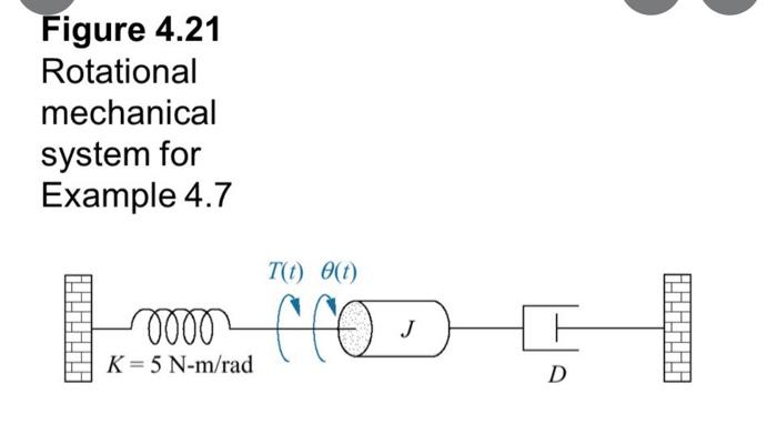 Solved solve this in a clear hand writing!for control system | Chegg.com