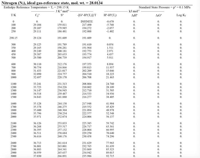 Solved Calculate the adiabatic flame temperature for a | Chegg.com