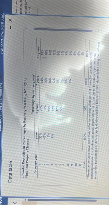 Solved Using the MACRS depreciation method make the | Chegg.com