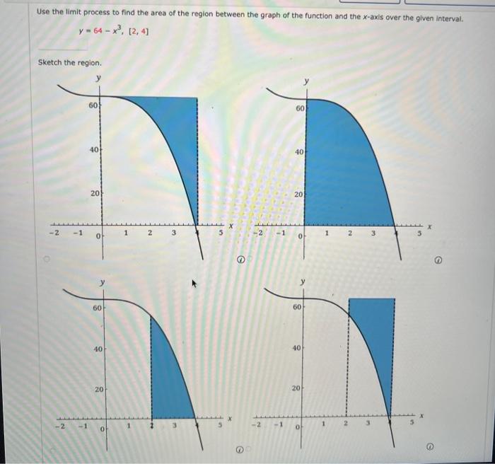 Solved Use the limit process to find the area of the region | Chegg.com
