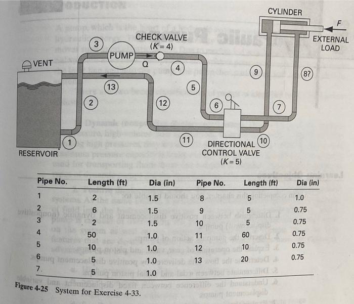 Solved 33E. For the fluid power system shown in Figure 4-25, | Chegg.com