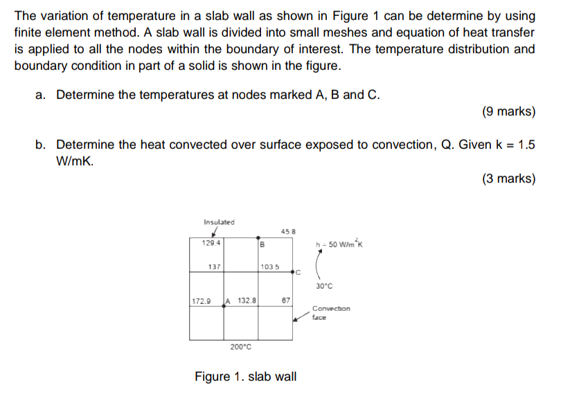 Solved The variation of temperature in a slab wall as shown | Chegg.com