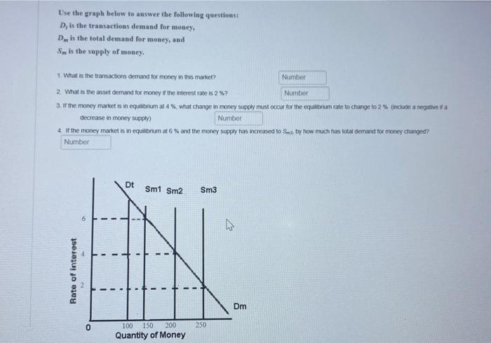 Solved Use the graph below to answer the following | Chegg.com
