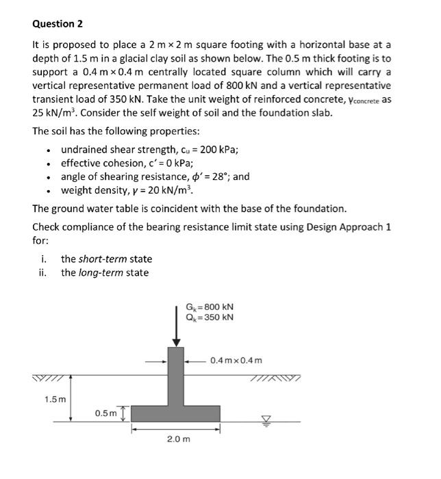 Solved It is proposed to place a 2 m×2 m square footing with | Chegg.com