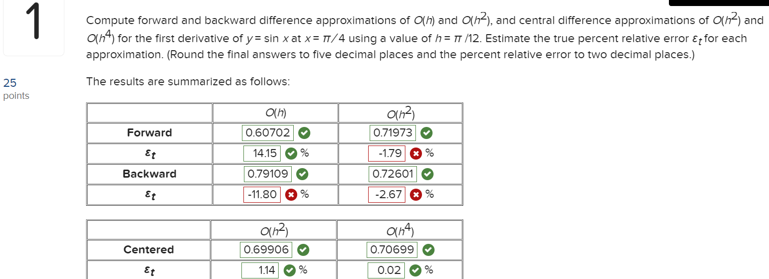 Solve using a mathlab codeCompute forward and | Chegg.com