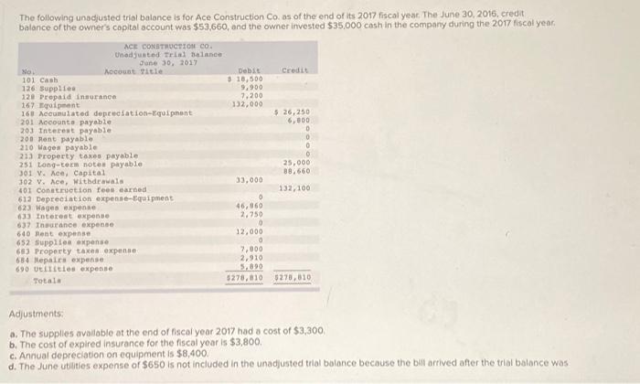 Solved Journal entry worksheet Record the entry to close the 