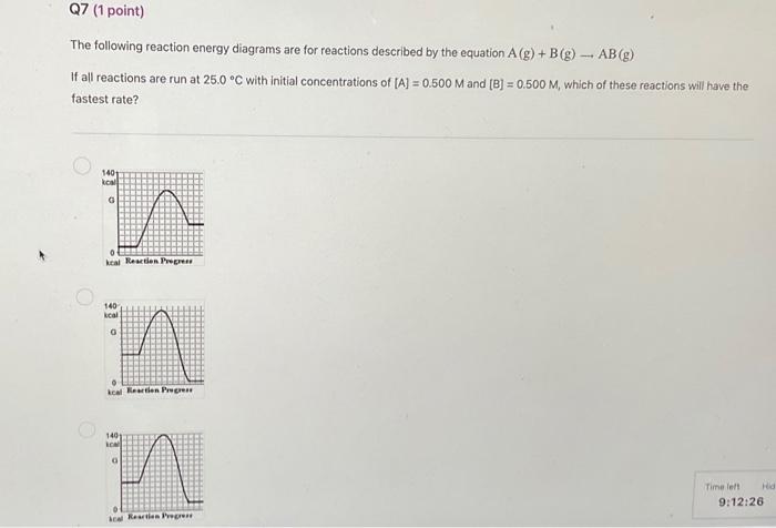 Solved The following reaction energy diagrams are for | Chegg.com