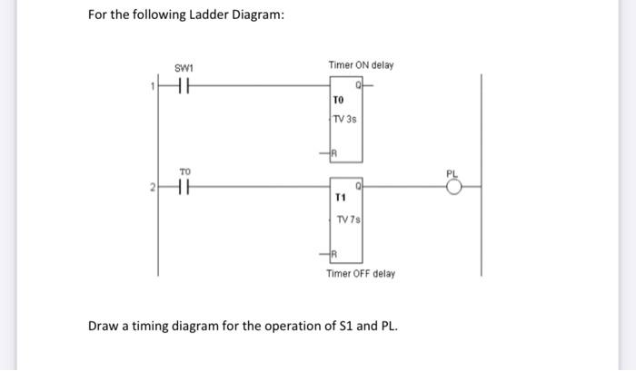 Solved For the following Ladder Diagram: Timer ON delay SW1 | Chegg.com