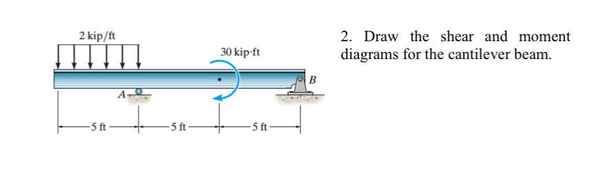 Solved Draw the shear and moment diagrams for the cantilever | Chegg.com