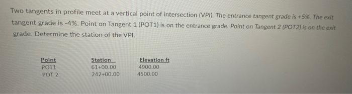 Solved Two tangents in profile meet at a vertical point of | Chegg.com