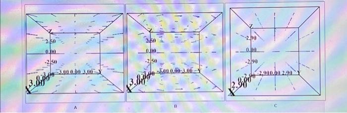 Solved Match each vector field with its graph. 1. | Chegg.com