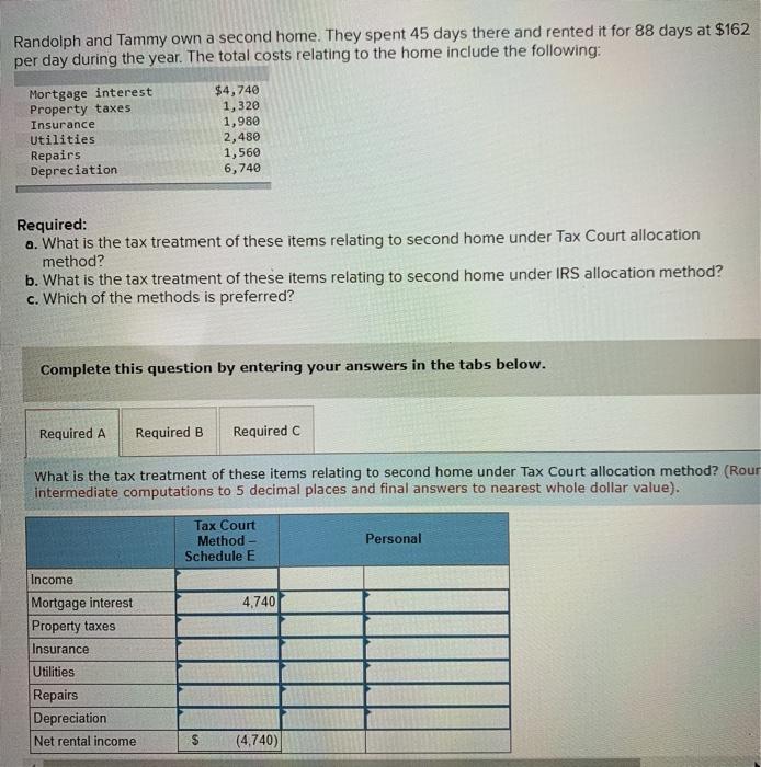 Solved Randolph and Tammy own a second home. They spent 45