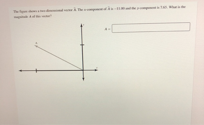 Solved The figure shows a two-dimensional vector A. The | Chegg.com