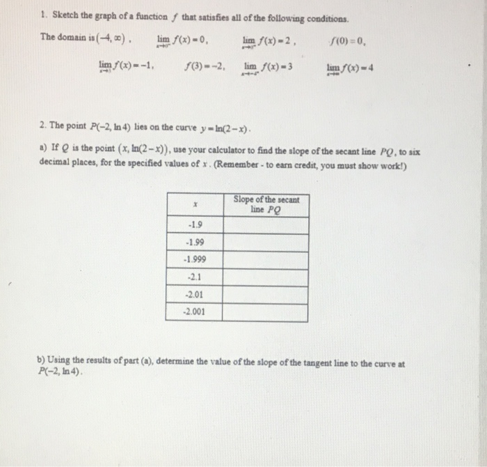 Solved 1. Sketch the graph of a function that satisfies all | Chegg.com