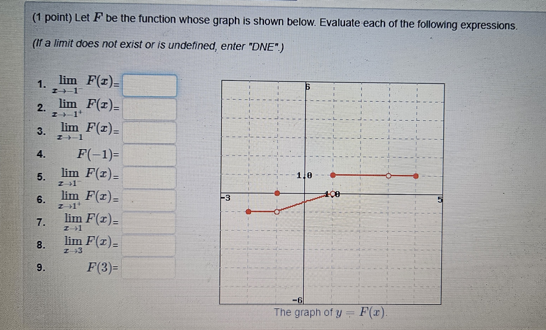 Solved (1 point) Let F be the function whose graph is | Chegg.com