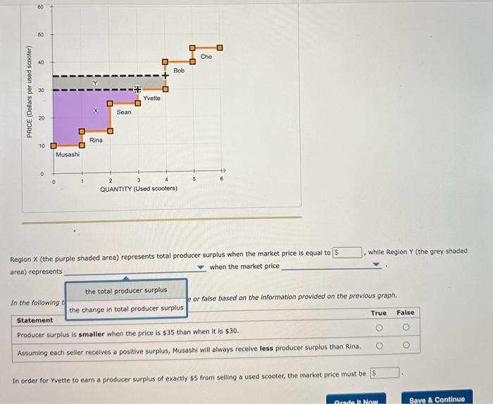 Solved 6. Producer surplus and price changes The following