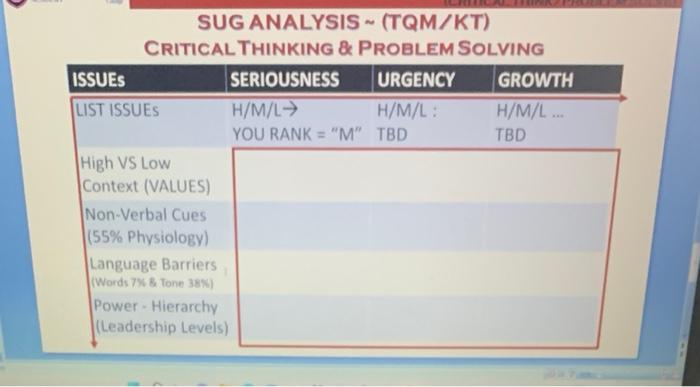 SUG ANALYSIS (TQM/KT) CRITICALTHINKING \& PROBLEM | Chegg.com