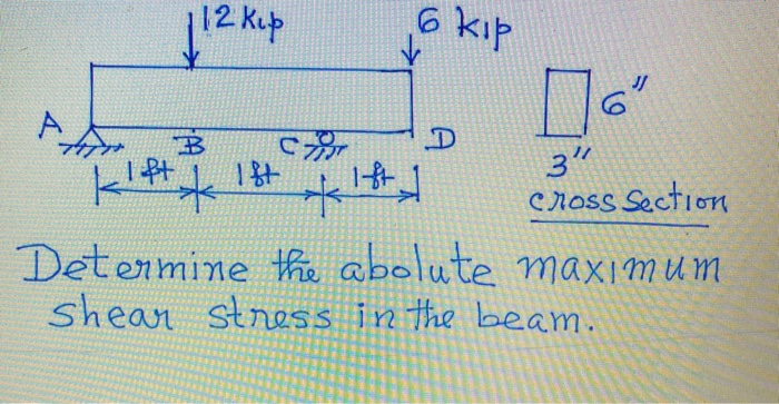 Solved 12 Kup 6 kip CS cross section Determine the abolute | Chegg.com