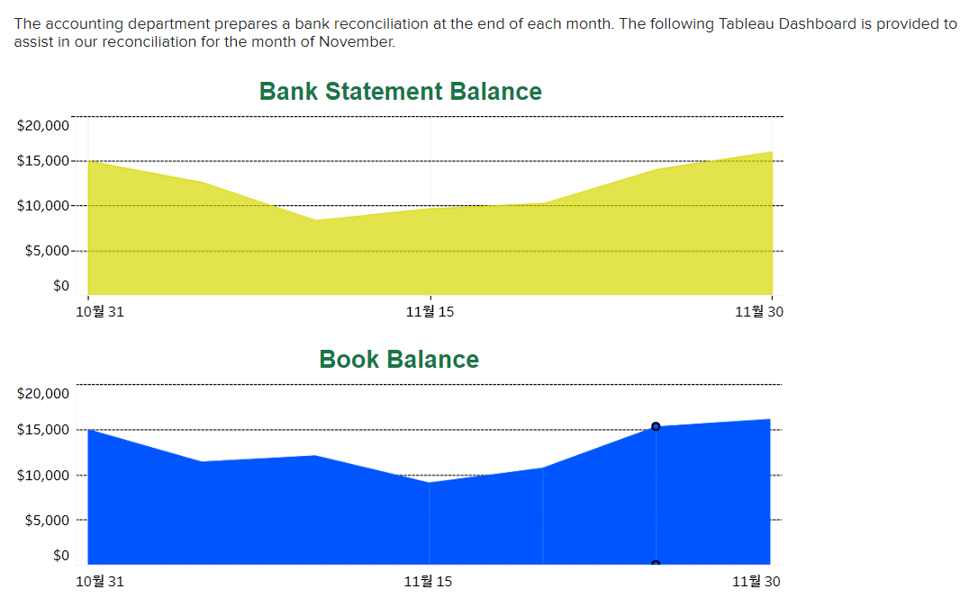 After preparing the bank reconciliation, record the | Chegg.com