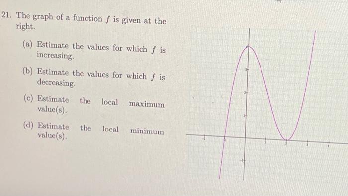 Solved 1. The graph of a function f is given at the right. | Chegg.com