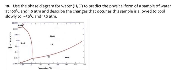 Solved 10. Use the phase diagram for water (H2O) to predict | Chegg.com