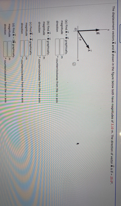 Solved The Displacement Vectors A And B Shown In The Figure | Chegg.com