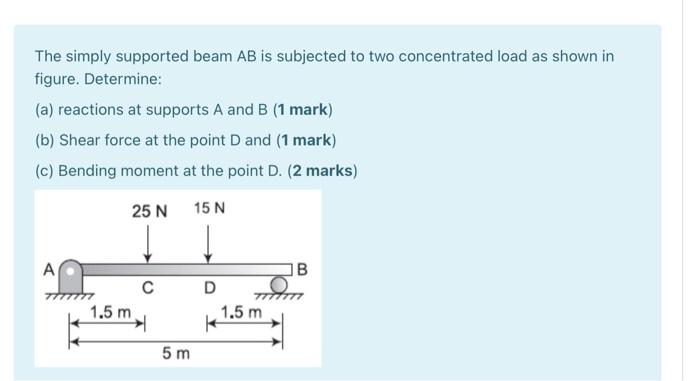 Solved The simply supported beam AB is subjected to two | Chegg.com