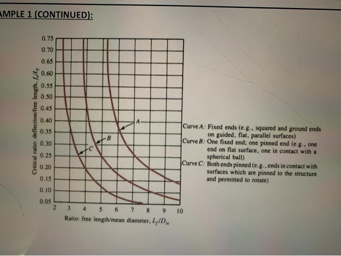 Solved 4 A steel spring made from 6 gauge Washburn & Moen