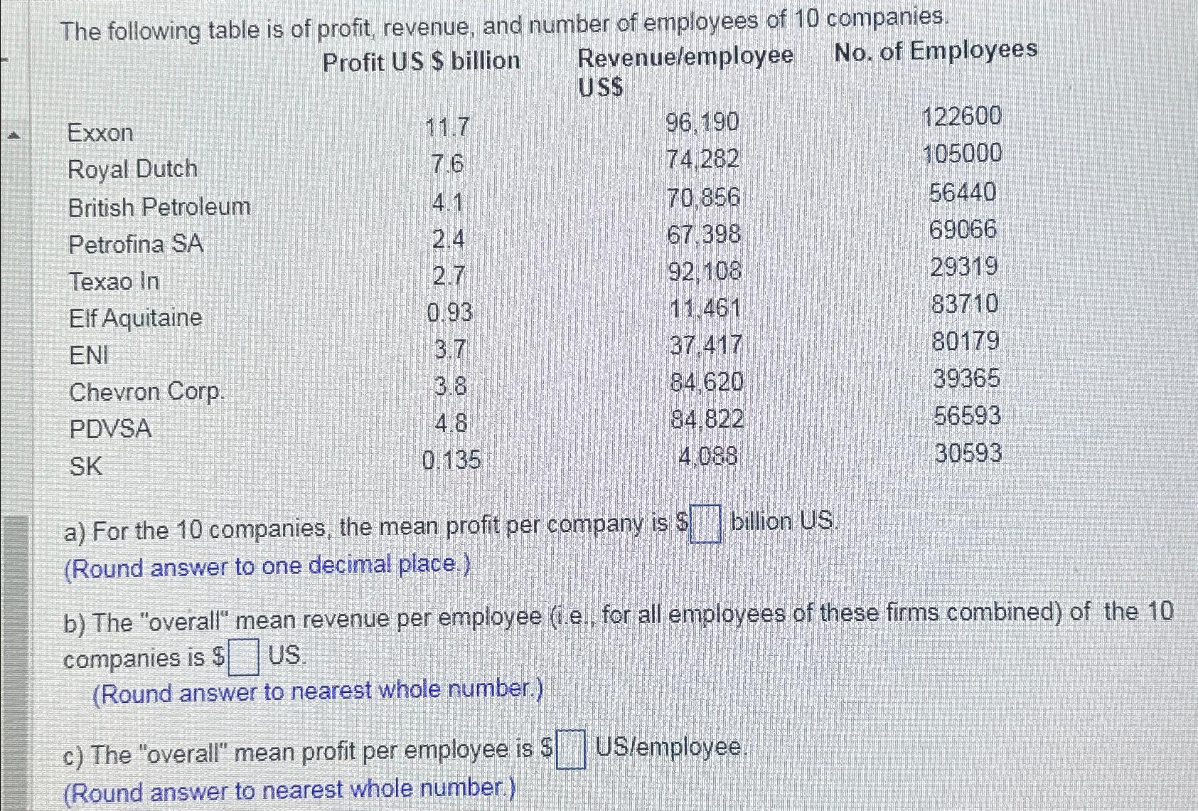 Solved The following table is of profit, revenue, and number | Chegg.com