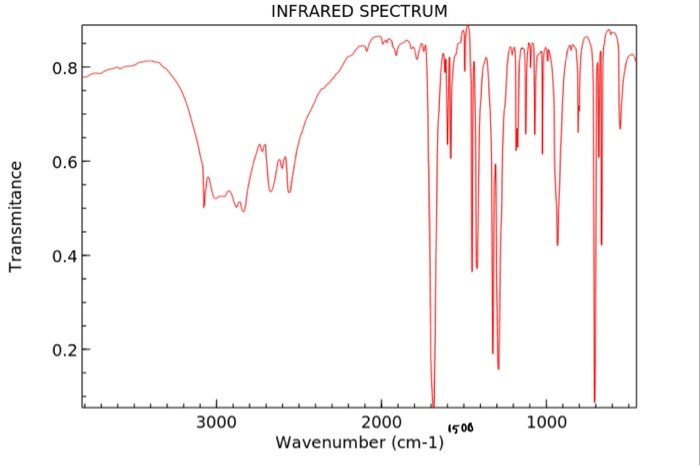 Solved indicate key features and their meaning on each | Chegg.com