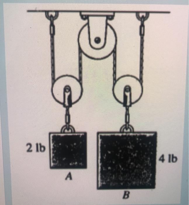 Solved Determine The Velocities Of Blocks A And B 2 Seconds | Chegg.com