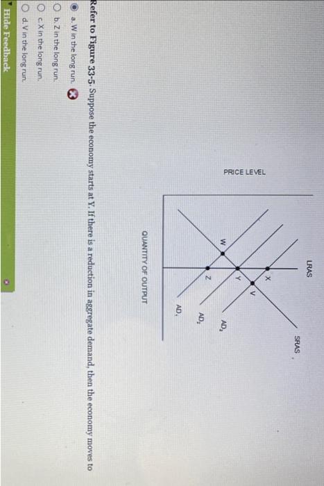 Solved Refer To Figure 33-5. Suppose The Economy Starts At | Chegg.com