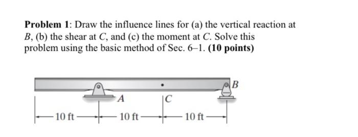 Solved Problem 1: Draw the influence lines for (a) the | Chegg.com