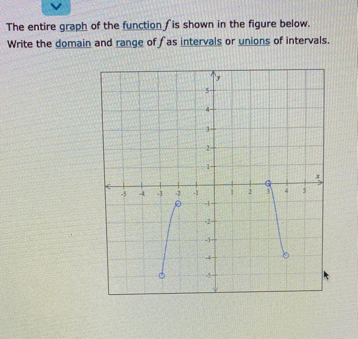 Solved The entire graph of the function f is shown in the | Chegg.com