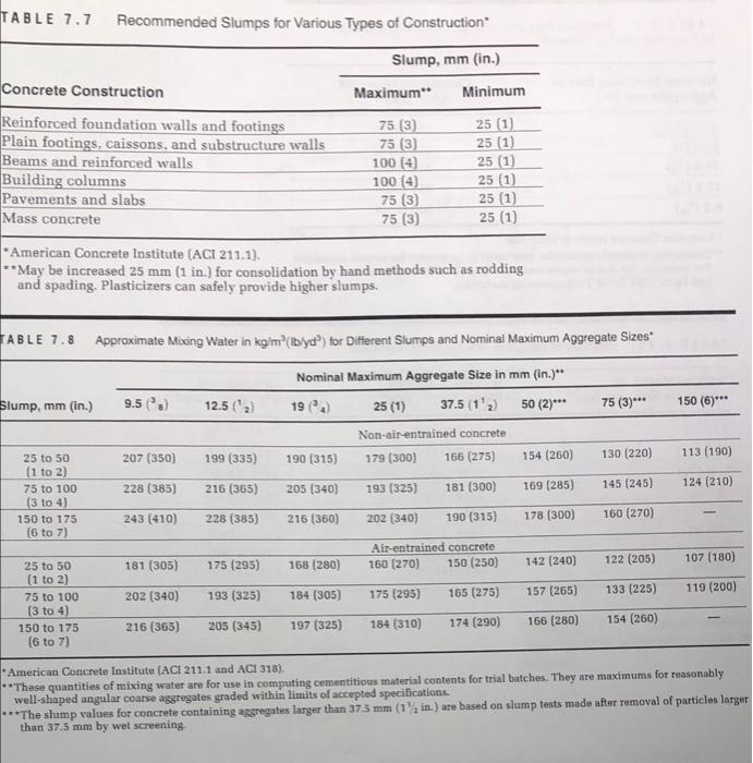 Design a concrete mix for the following conditions