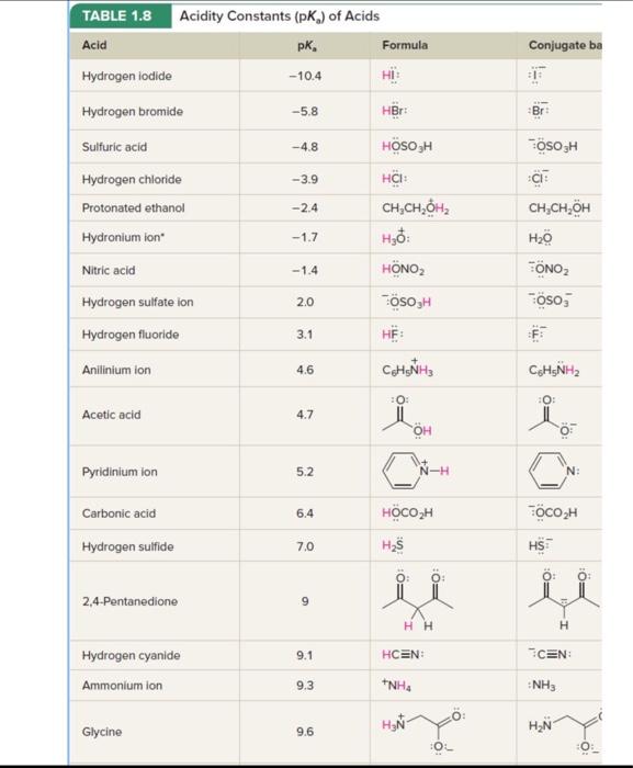 Solved Each of the following acid-base reactions involves | Chegg.com