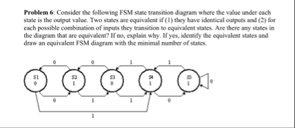 Solved Problem 6: Consider the following FSM state | Chegg.com