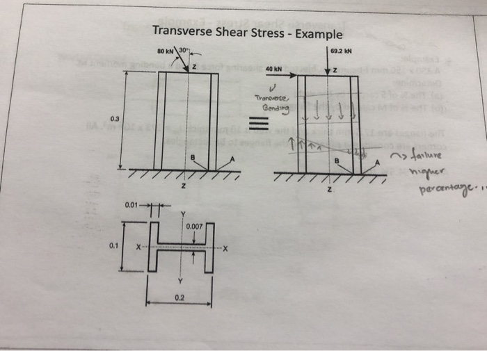 xy mean Transverse Shear Stress Example Example A