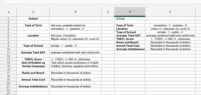 2. Universities and Colleges (dataset posted The file | Chegg.com