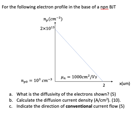 Solved For the following electron profile in the base of a | Chegg.com