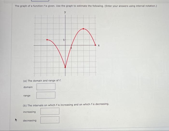 Solved The graph of a function is given. Use the graph to | Chegg.com